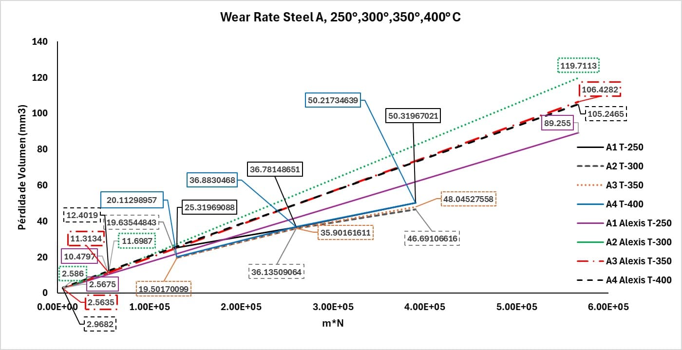 Heat Treatment Optimization for Boron Steels project images - Image 2